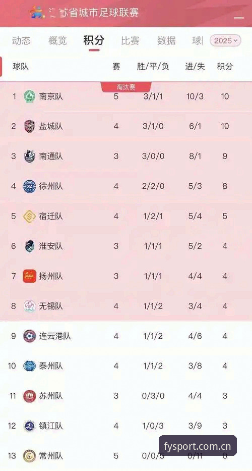 风云体育CN官网积分榜data刷新机制揭晓：从赛事推送到跨屏同步的实测手记
