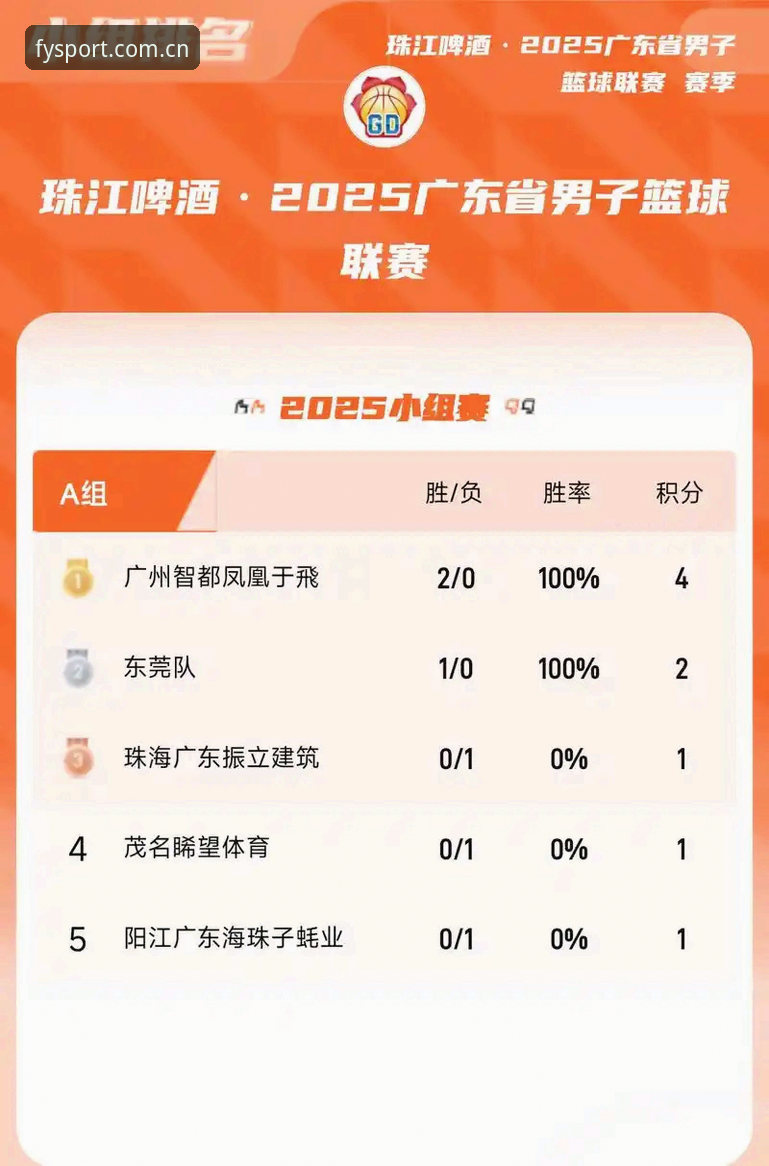 坐标中国的正式主页积分榜data最新动态：实测三个月，我把赛程刷新逻辑摸透了
